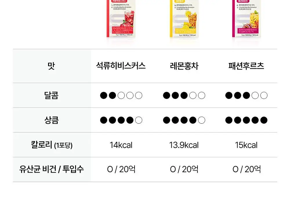 [비건 콤부차] 그린몬스터 디톡 콤부차 10T 4종 택1(납작복숭아/블랙사파이어/석류히비스커스/패션후르츠) 상세페이지 43